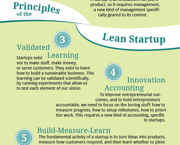 Lean Startup Principles