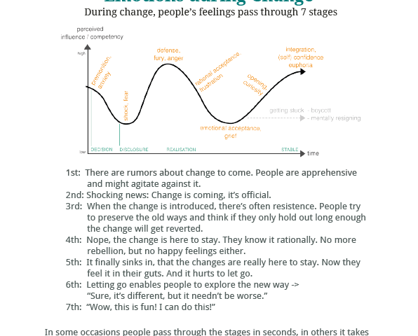 Emotions during Change