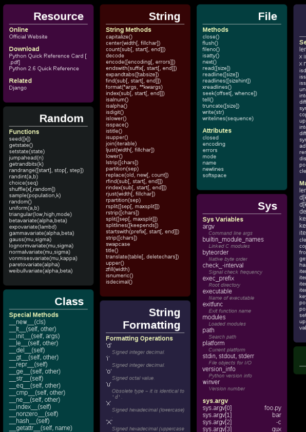 Python Cheat Sheet \u2013 Wall-Skills.com