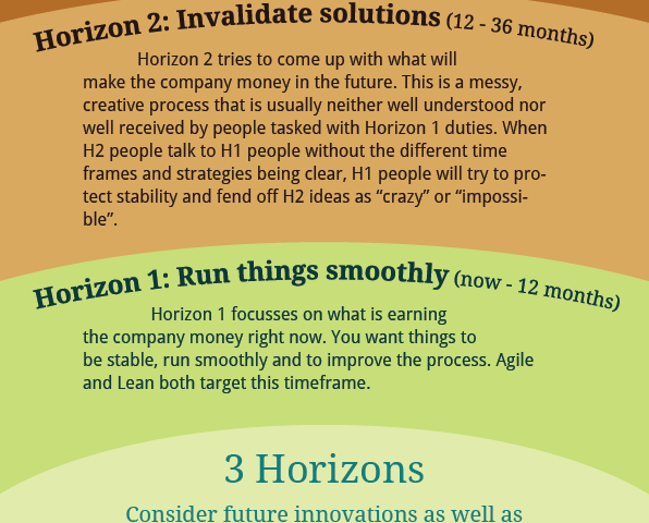 3 Horizons