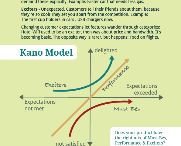 Kano Model for Feature Prioritization